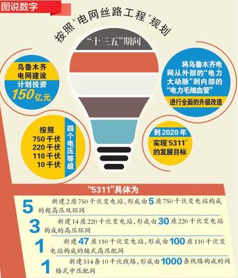 【新时代 新气象 新作为】电力丝路构建能源输送新格局